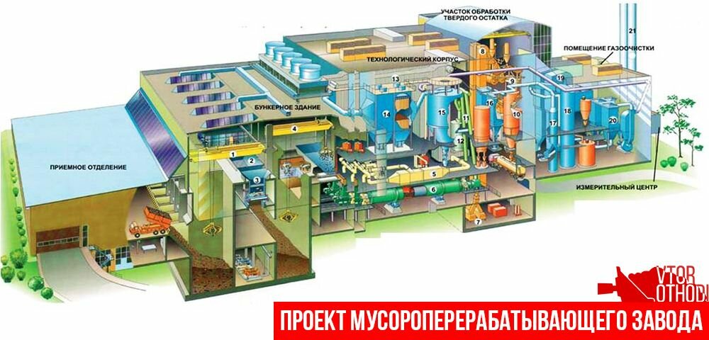 Проект Проект